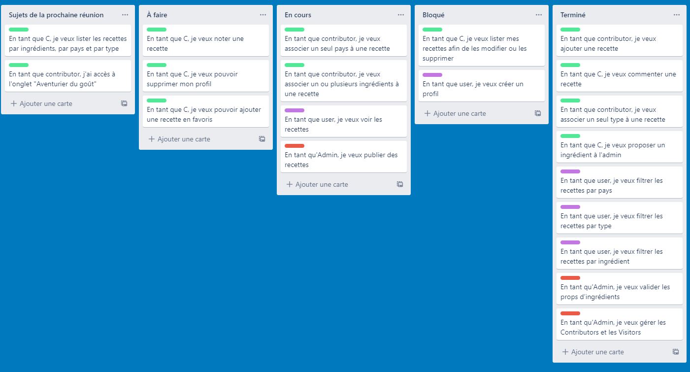 trello